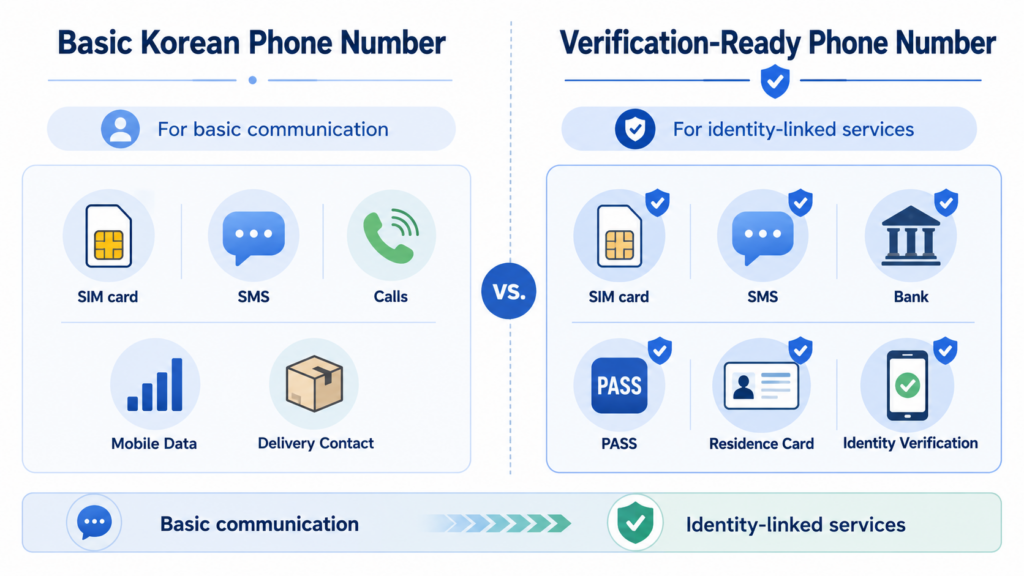 korean-phone-number-vs-verification-ready-number.jpg